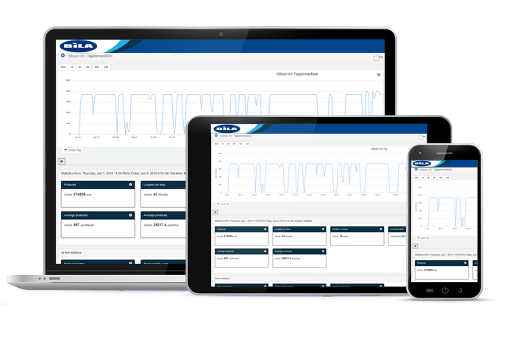 Præsentation af BILA DataCollector